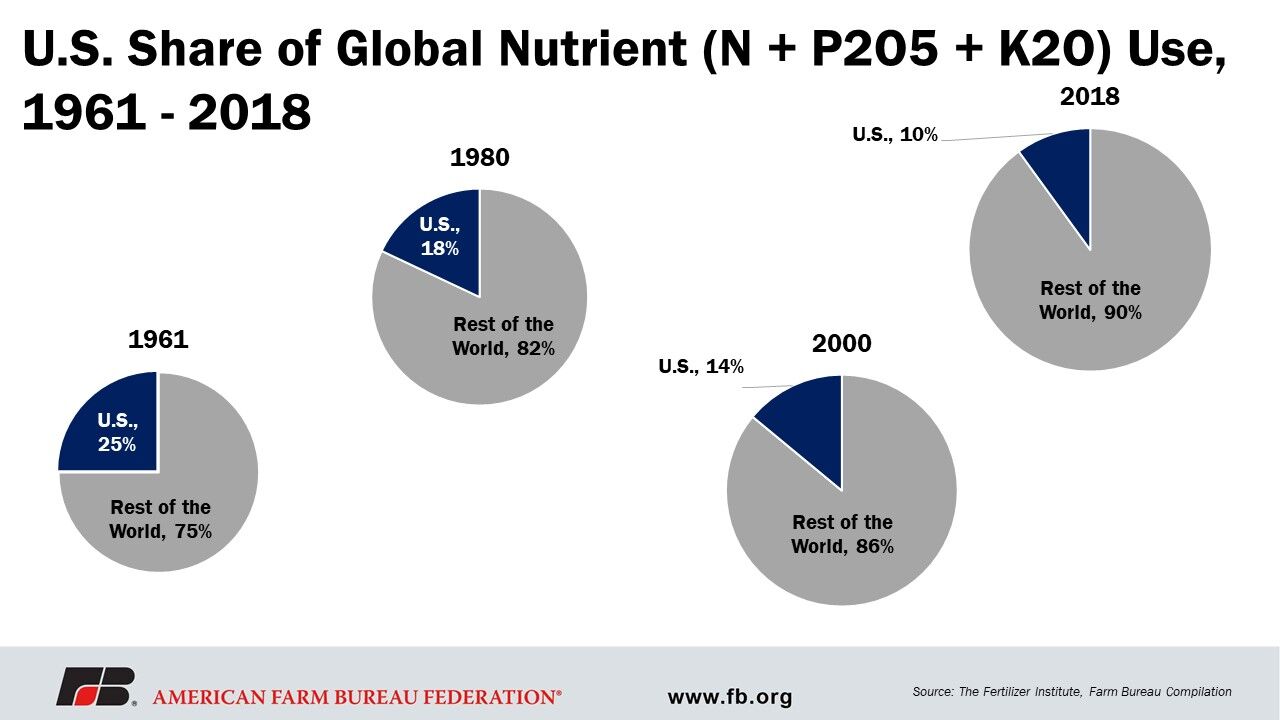 Fertilizer 4.jfif